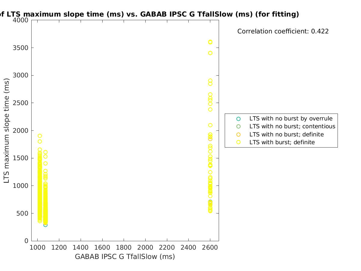 image_maxslopetime_vs_gabab_TfallSlow_tofit.png