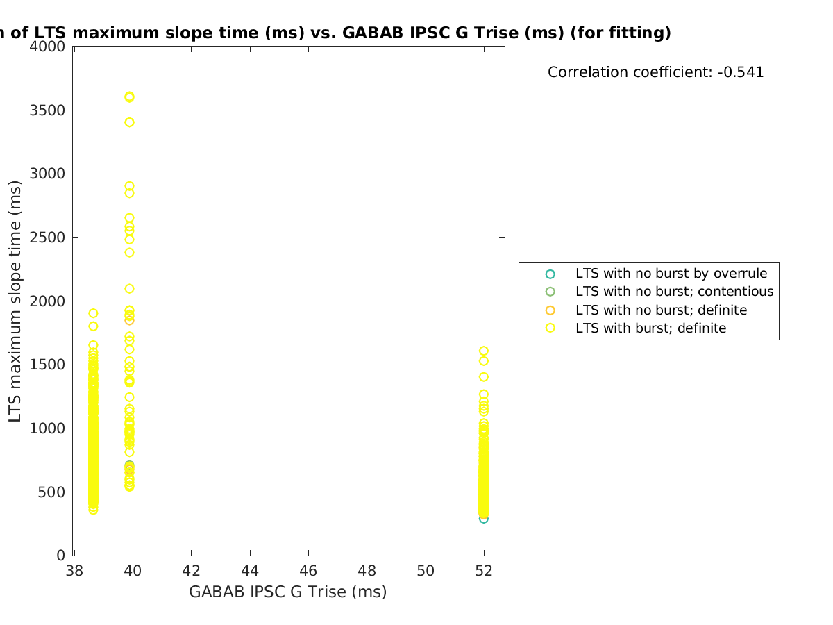 image_maxslopetime_vs_gabab_Trise_tofit.png