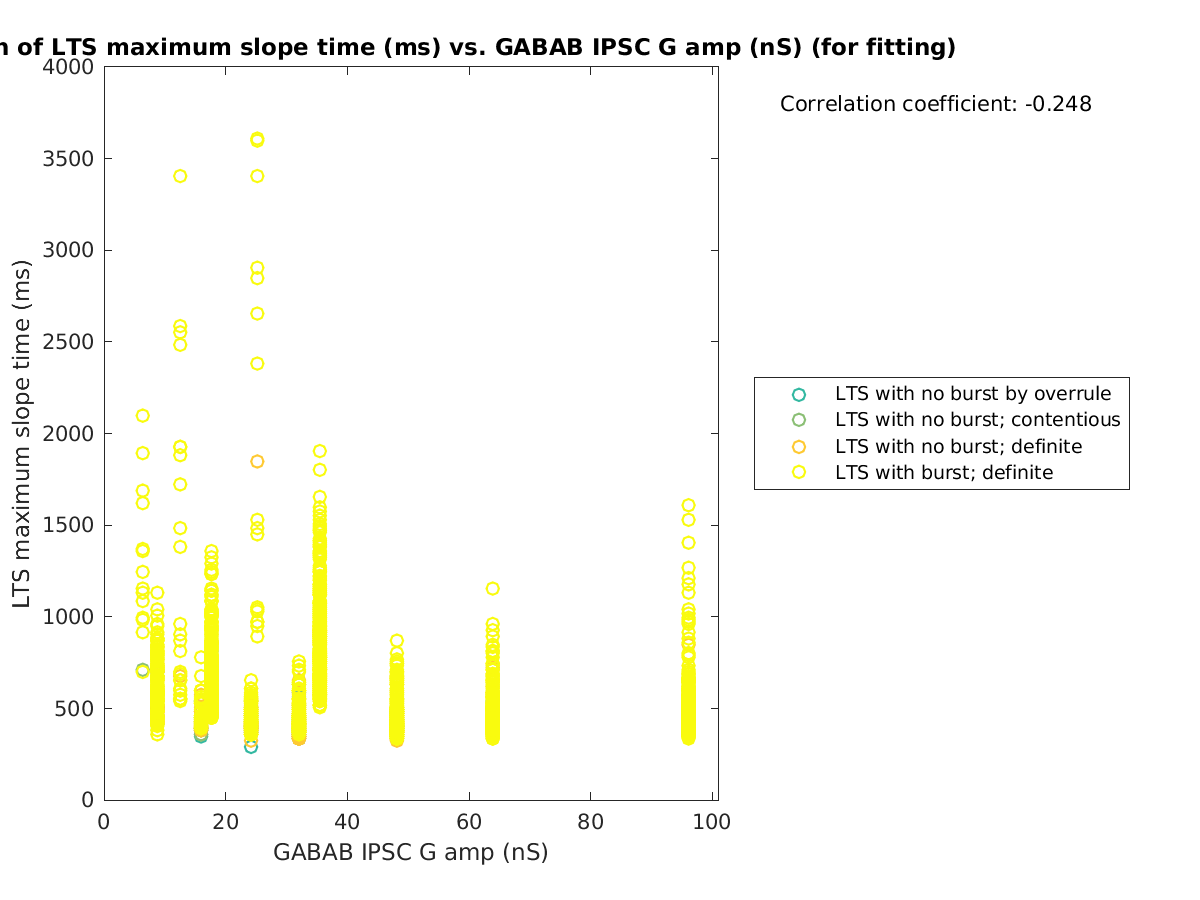 image_maxslopetime_vs_gabab_amp_tofit.png