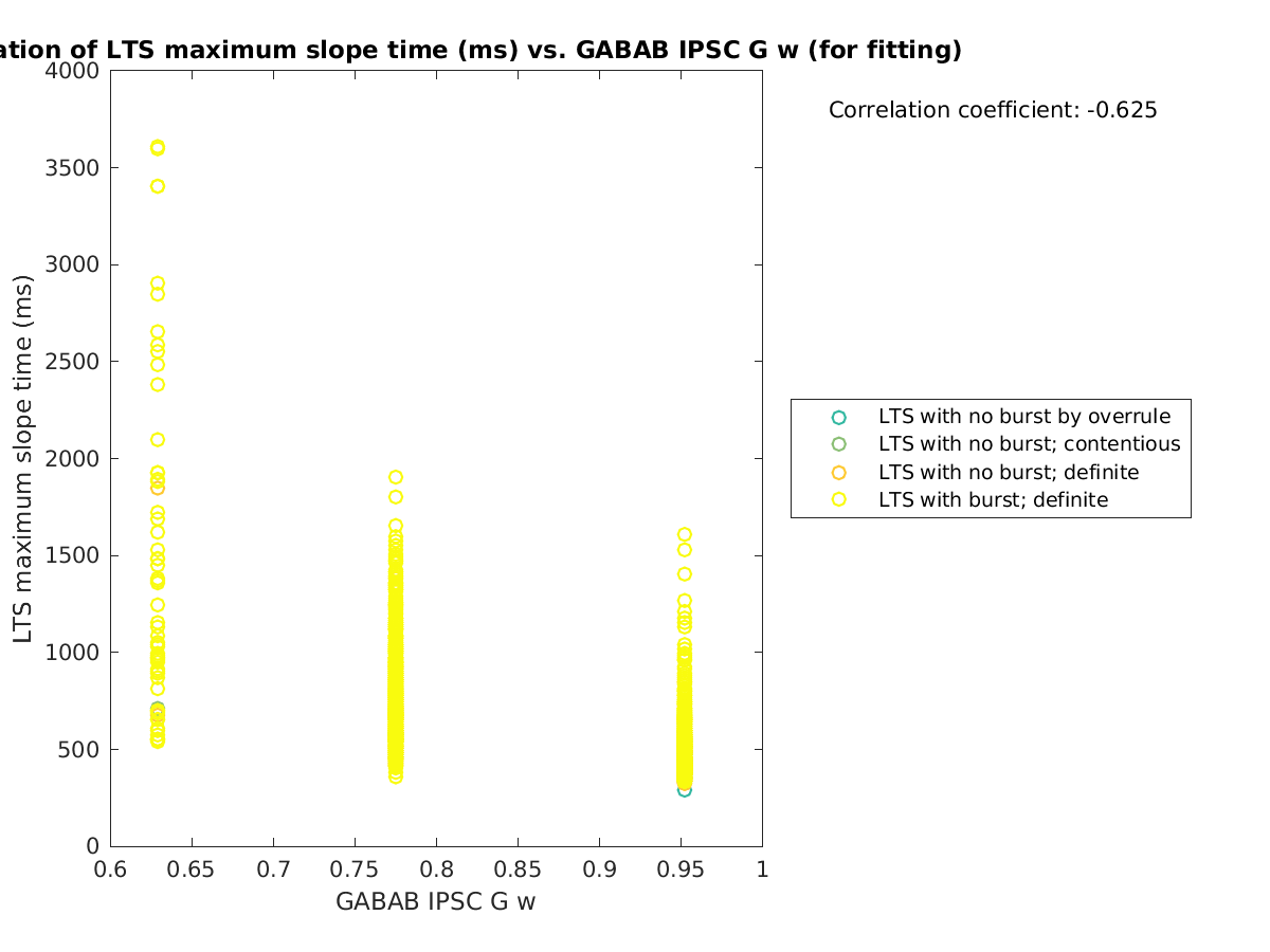 image_maxslopetime_vs_gabab_w_tofit.png