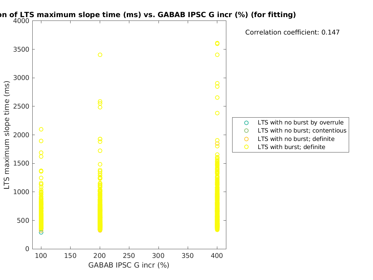 image_maxslopetime_vs_grow_tofit.png