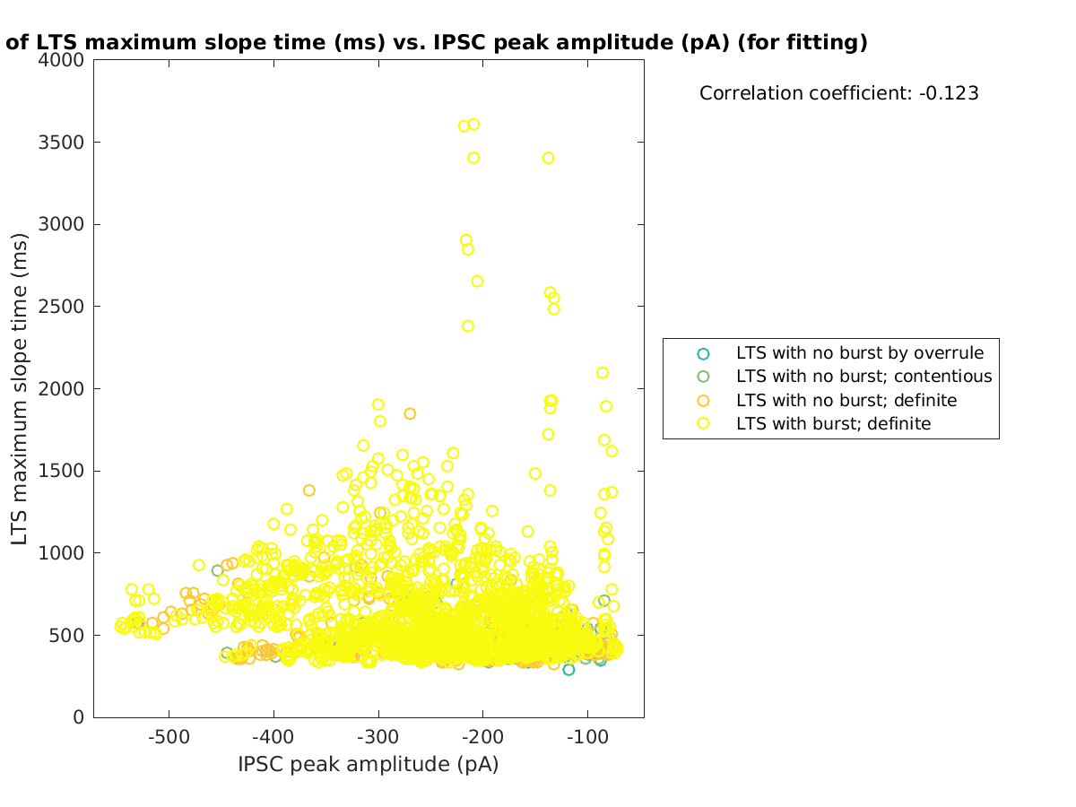 image_maxslopetime_vs_imin_tofit.png