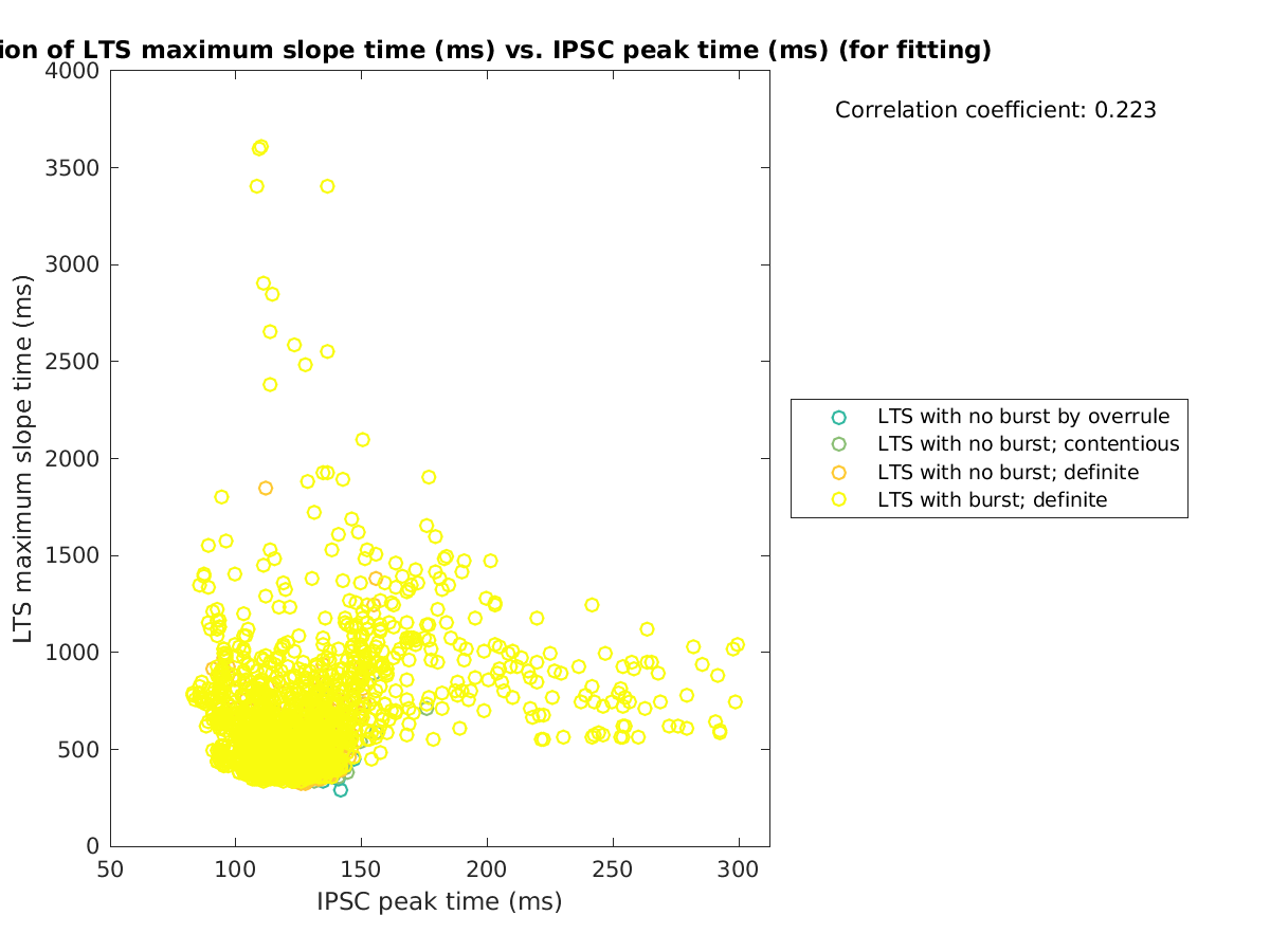 image_maxslopetime_vs_imint_tofit.png