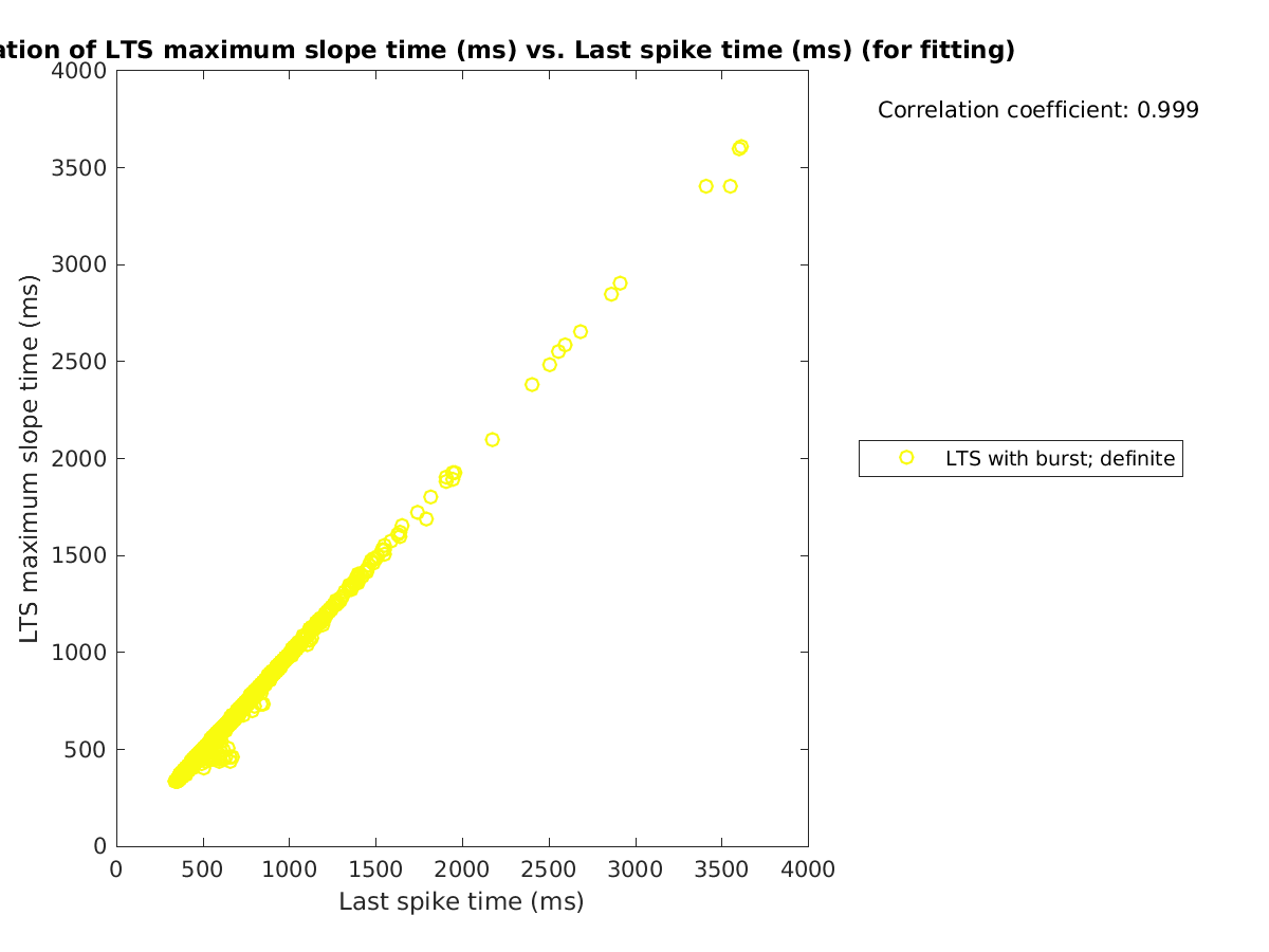 image_maxslopetime_vs_lastspiketime_tofit.png