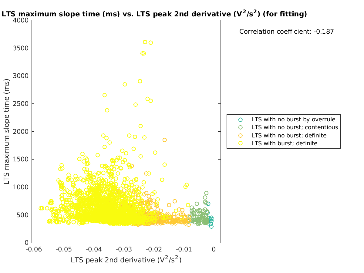 image_maxslopetime_vs_ltspeak2ndder_tofit.png