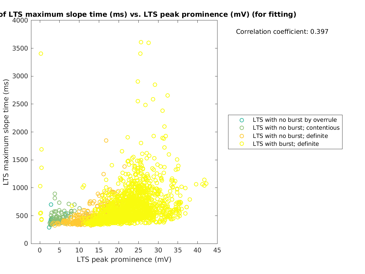 image_maxslopetime_vs_ltspeakprom_tofit.png