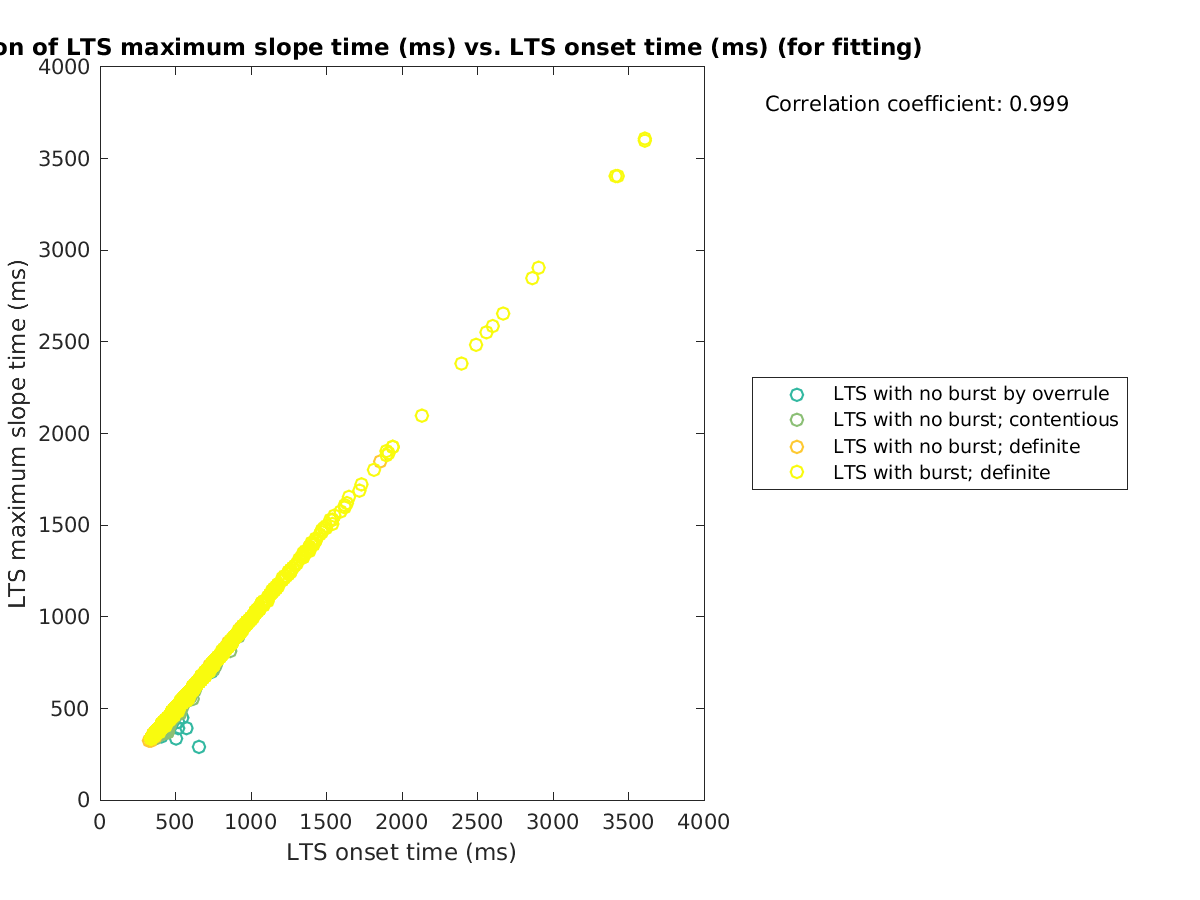 image_maxslopetime_vs_ltspeaktime_tofit.png