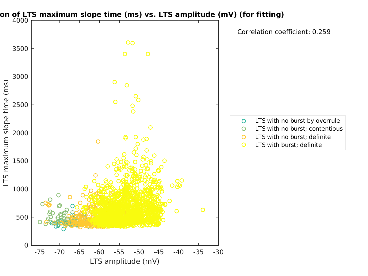 image_maxslopetime_vs_ltspeakval_tofit.png