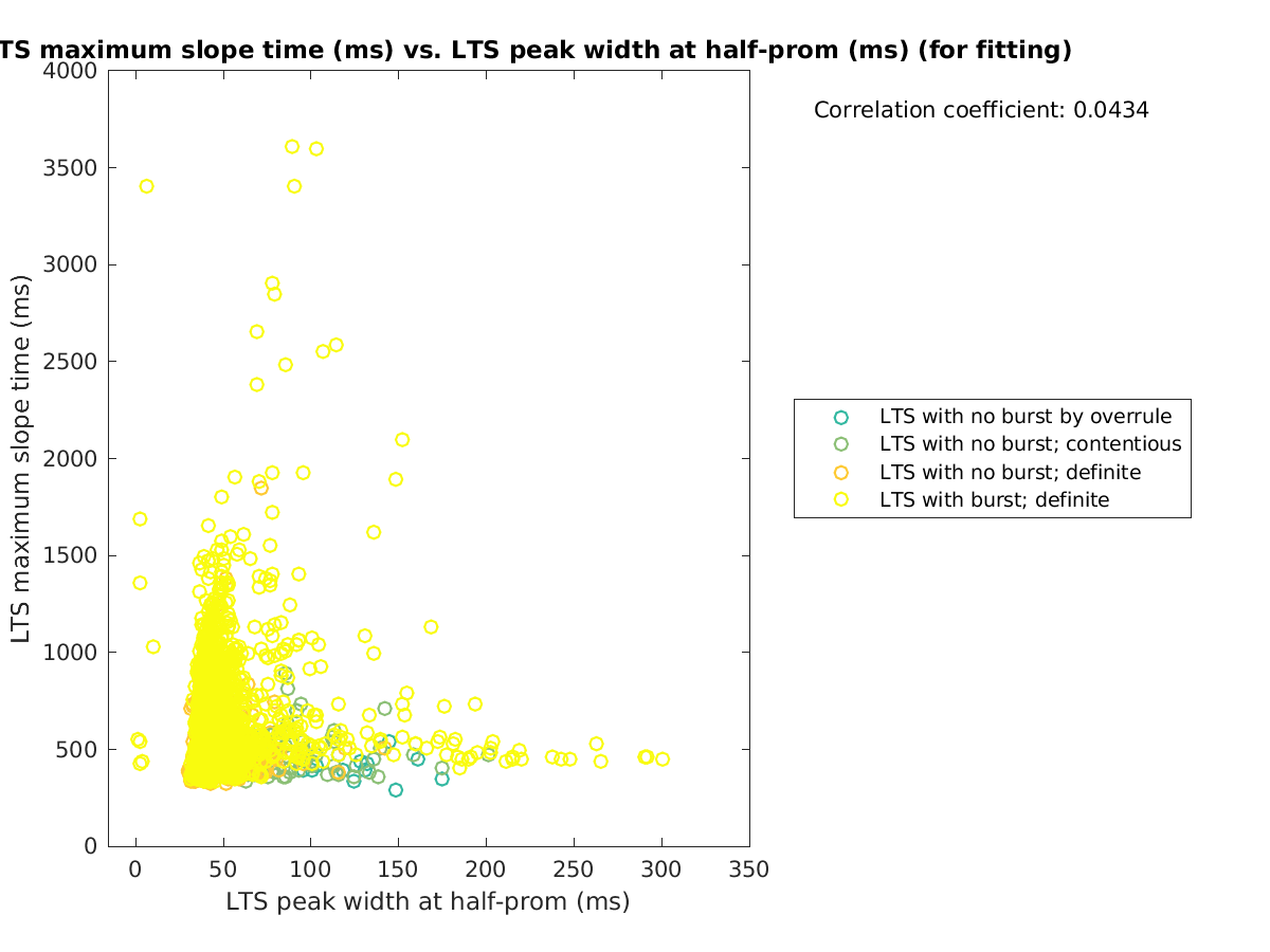 image_maxslopetime_vs_ltspeakwidth_tofit.png