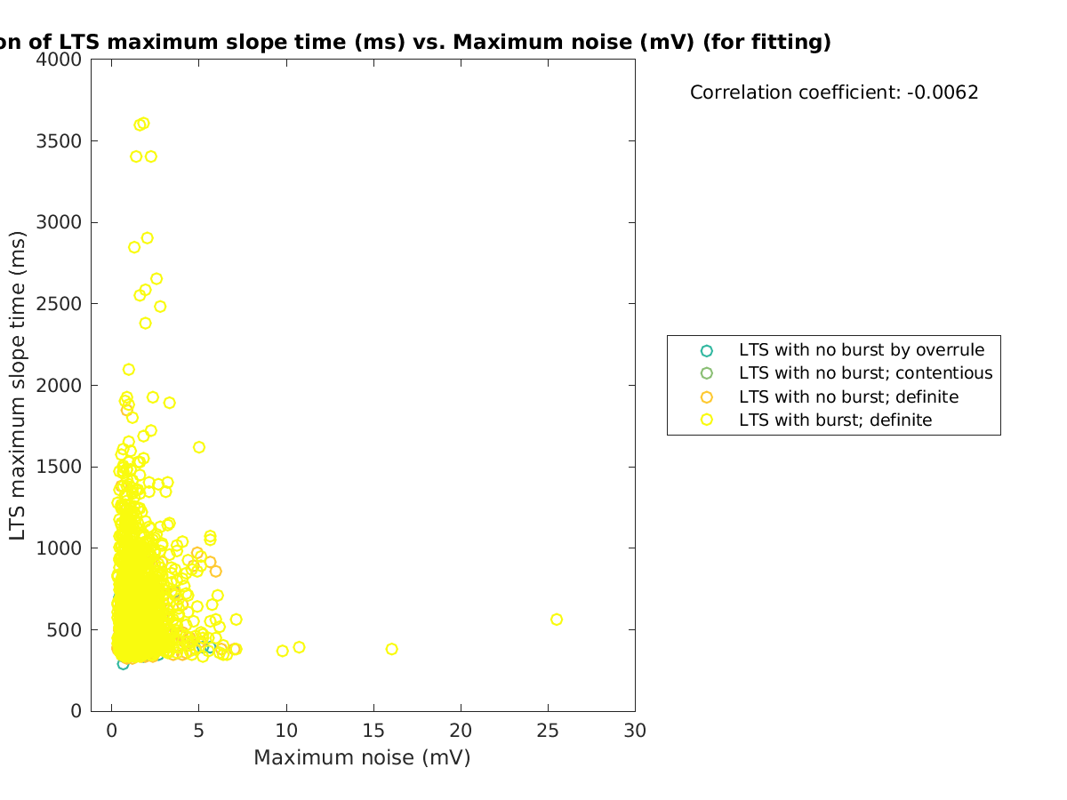 image_maxslopetime_vs_maxnoise_tofit.png