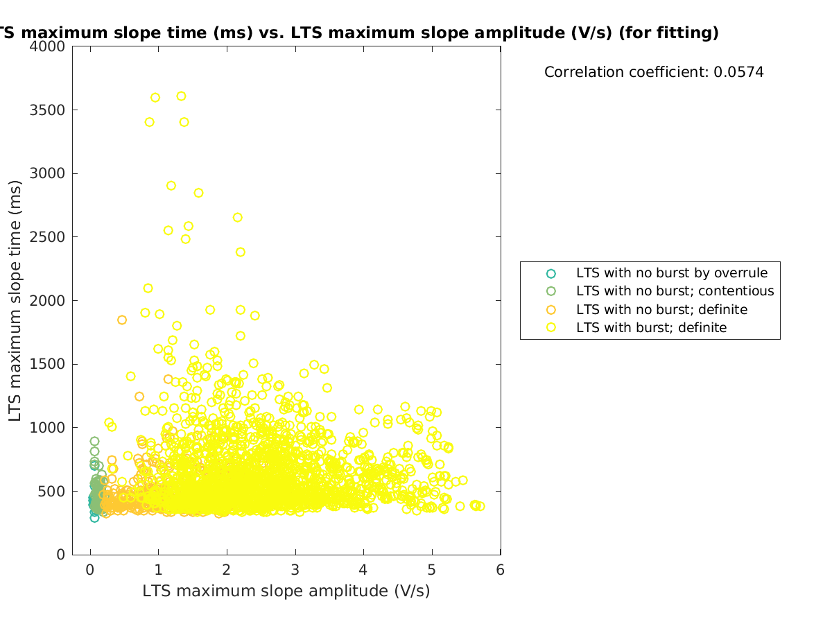 image_maxslopetime_vs_maxslopeval_tofit.png