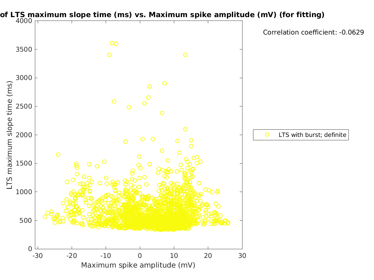 image_maxslopetime_vs_maxspikeamp_tofit.png