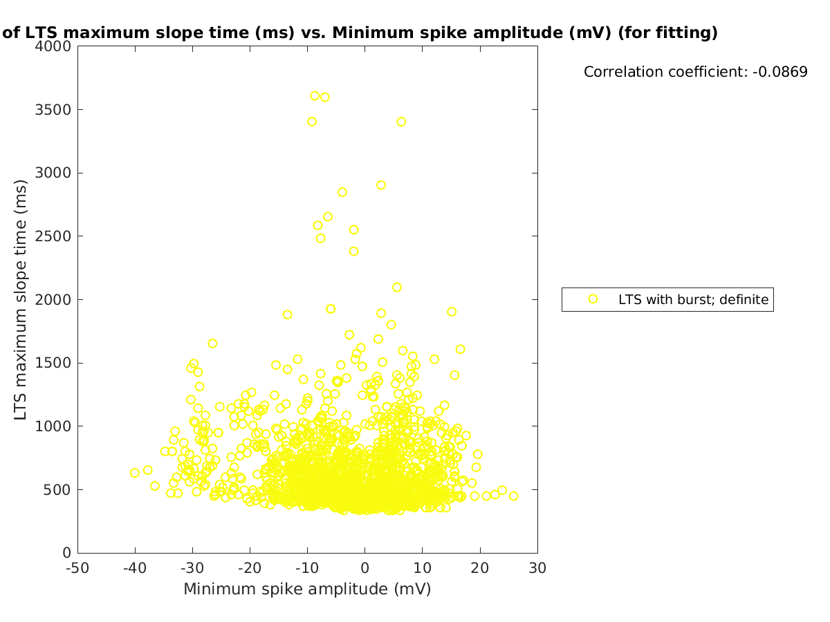 image_maxslopetime_vs_minspikeamp_tofit.png