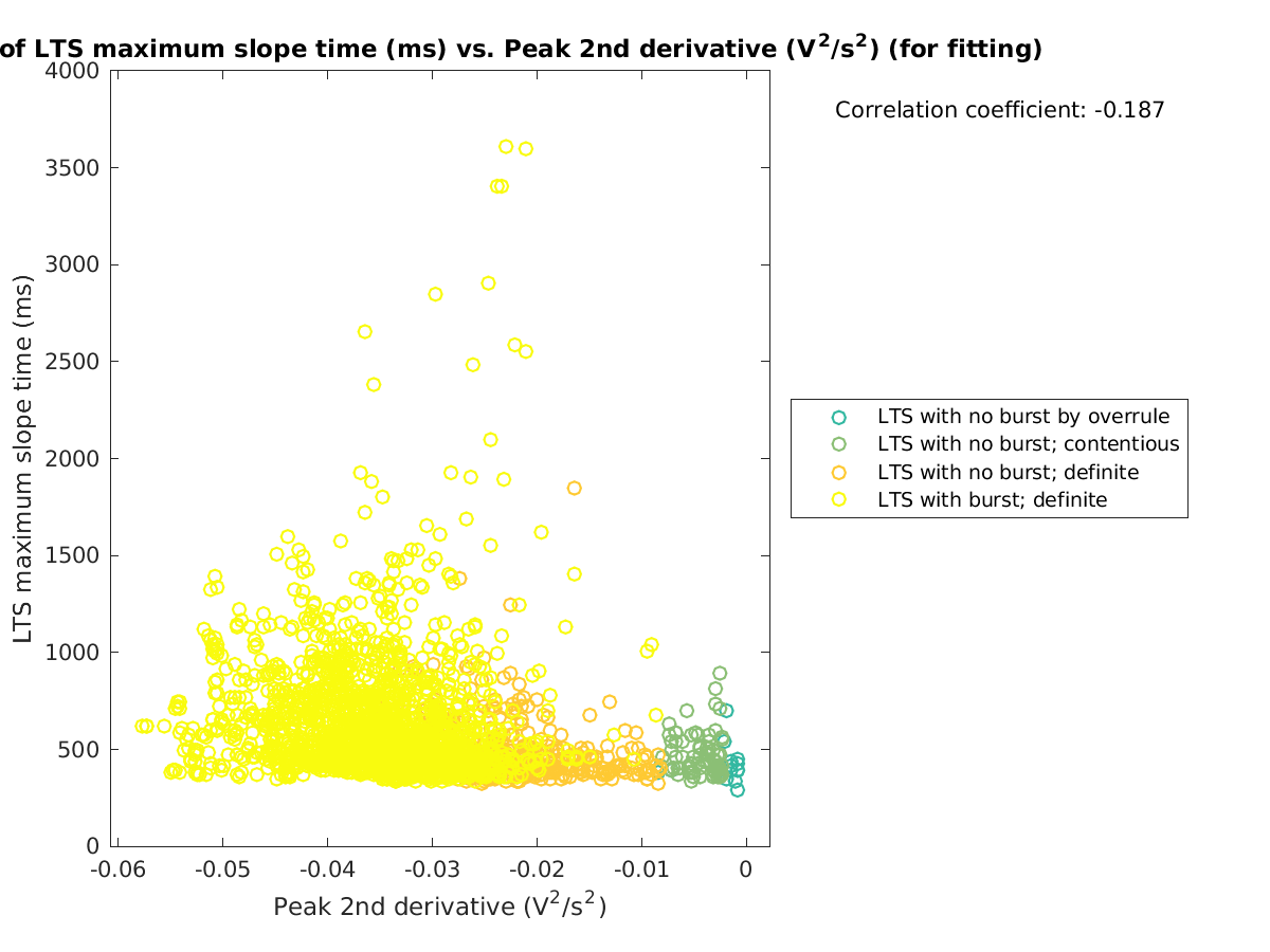 image_maxslopetime_vs_peak2ndder_tofit.png