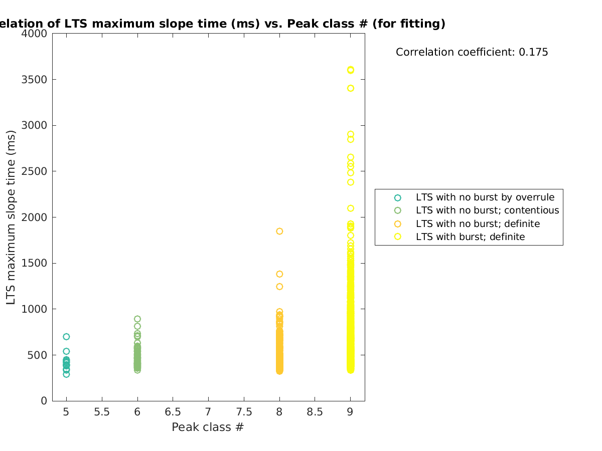 image_maxslopetime_vs_peakclass_tofit.png