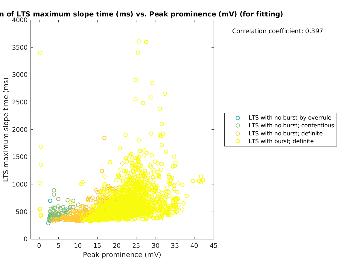 image_maxslopetime_vs_peakprom_tofit.png