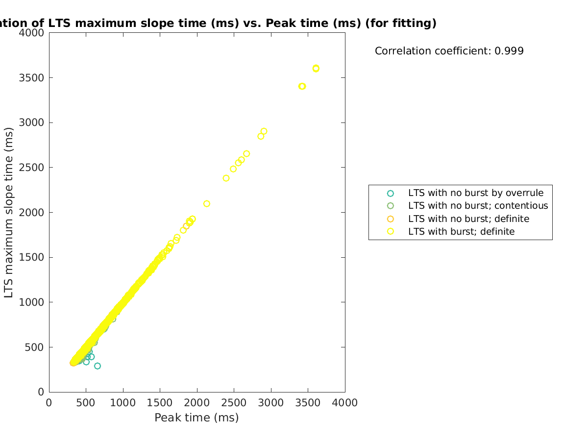 image_maxslopetime_vs_peaktime_tofit.png