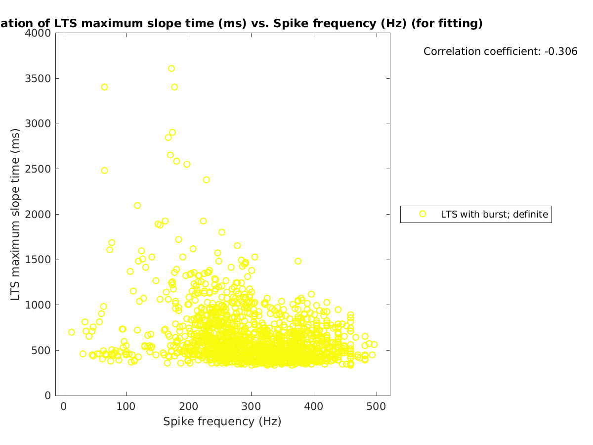 image_maxslopetime_vs_spikefrequency_tofit.png