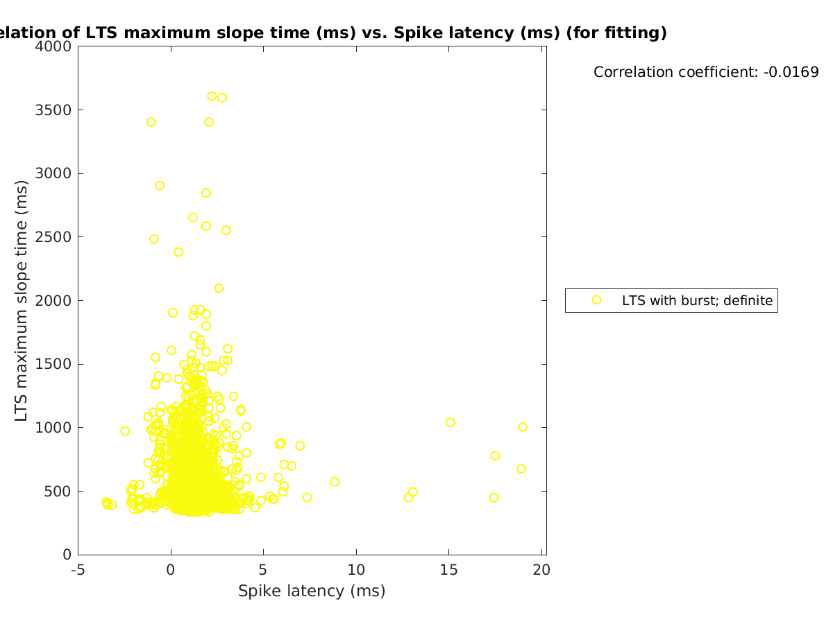 image_maxslopetime_vs_spikelatency_tofit.png