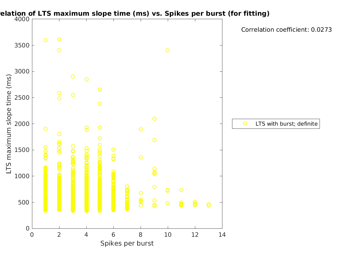 image_maxslopetime_vs_spikesperburst_tofit.png