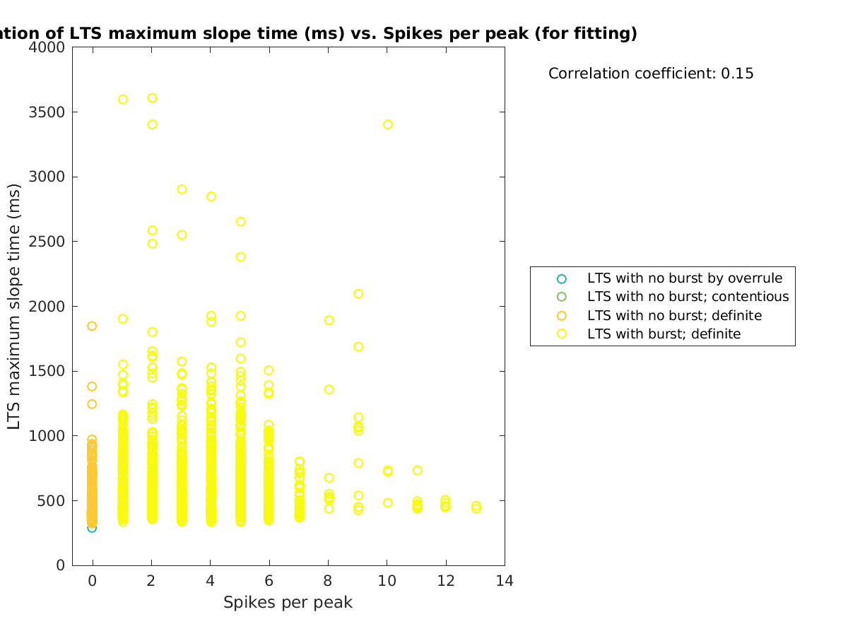 image_maxslopetime_vs_spikesperpeak_tofit.png