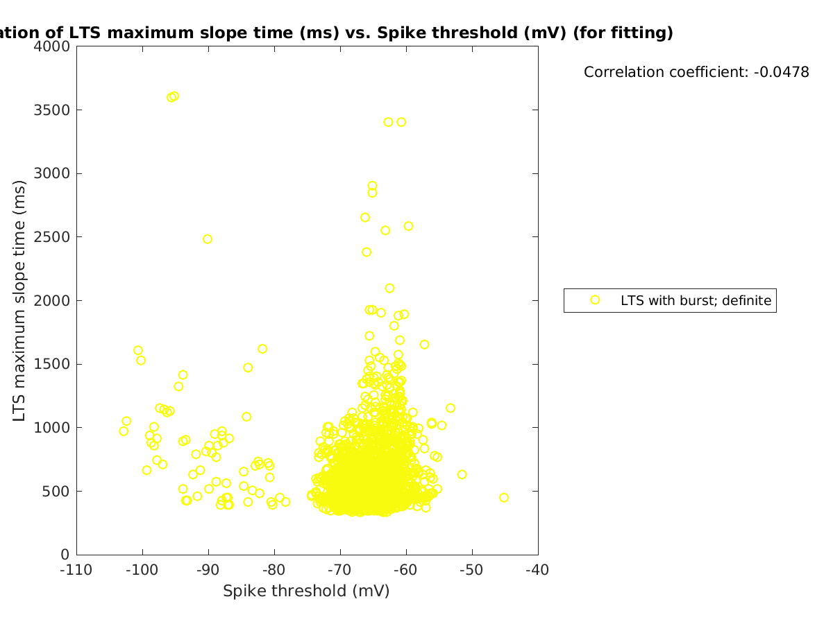 image_maxslopetime_vs_spikethreshold_tofit.png