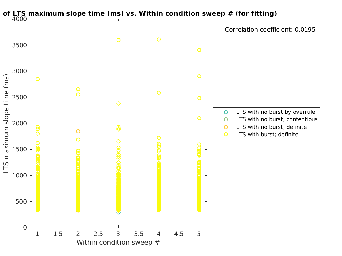 image_maxslopetime_vs_swpnrow_tofit.png