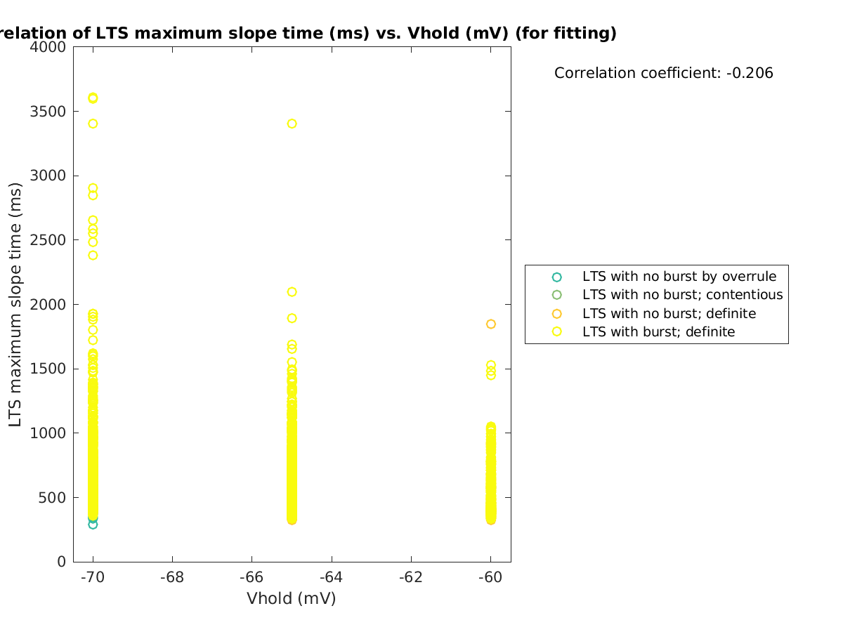 image_maxslopetime_vs_vrow_tofit.png