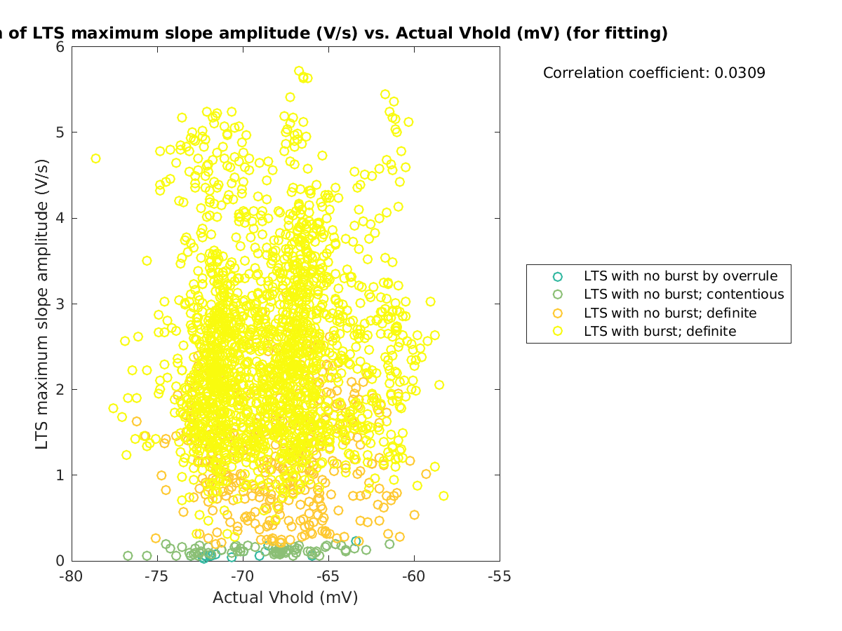 image_maxslopeval_vs_actVhold_tofit.png