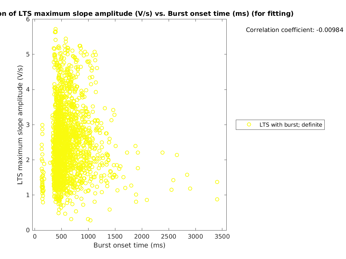 image_maxslopeval_vs_bursttime_tofit.png