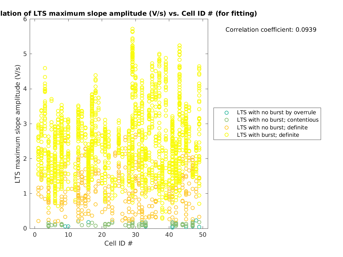 image_maxslopeval_vs_cellidrow_tofit.png