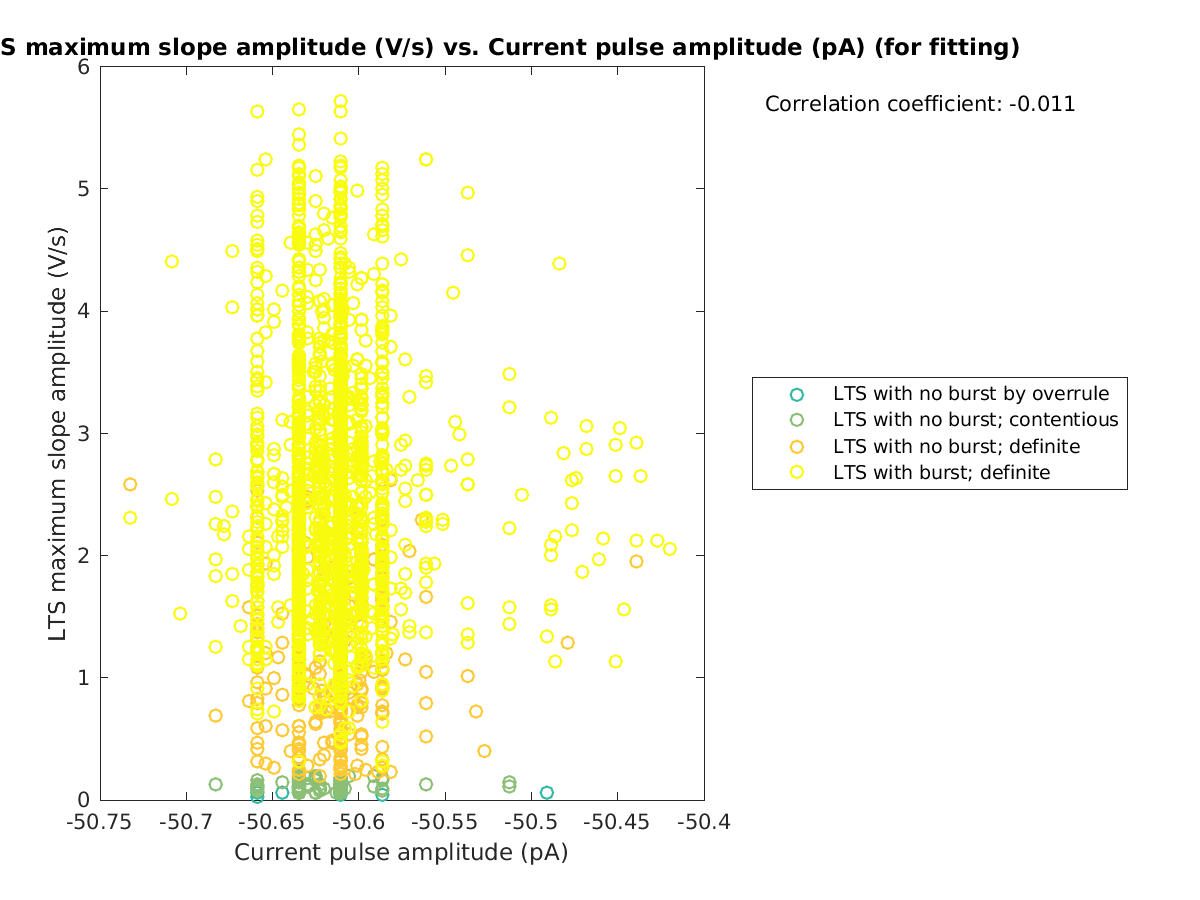 image_maxslopeval_vs_currpulse_tofit.png