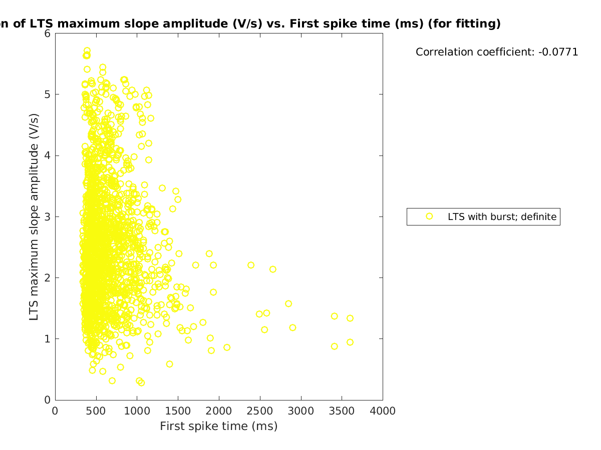 image_maxslopeval_vs_firstspiketime_tofit.png