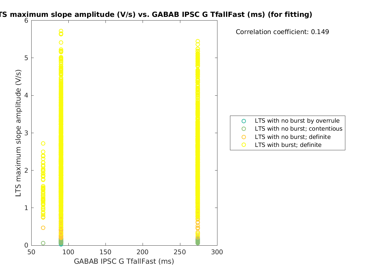 image_maxslopeval_vs_gabab_TfallFast_tofit.png