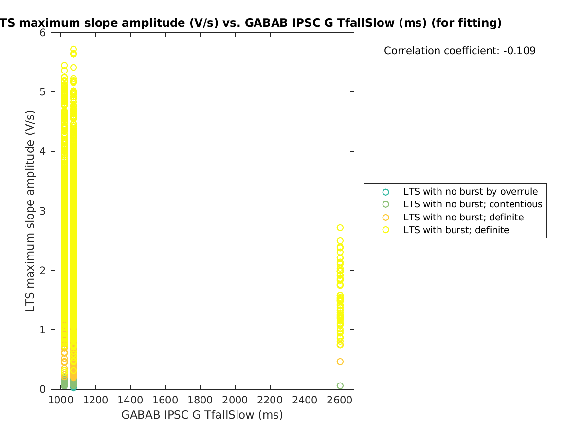 image_maxslopeval_vs_gabab_TfallSlow_tofit.png