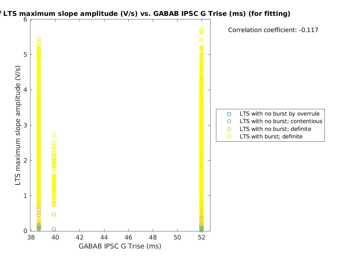 image_maxslopeval_vs_gabab_Trise_tofit.png