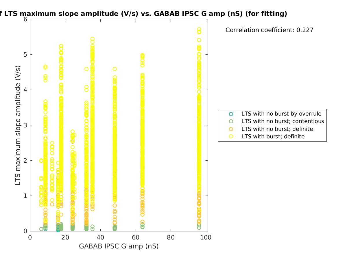 image_maxslopeval_vs_gabab_amp_tofit.png