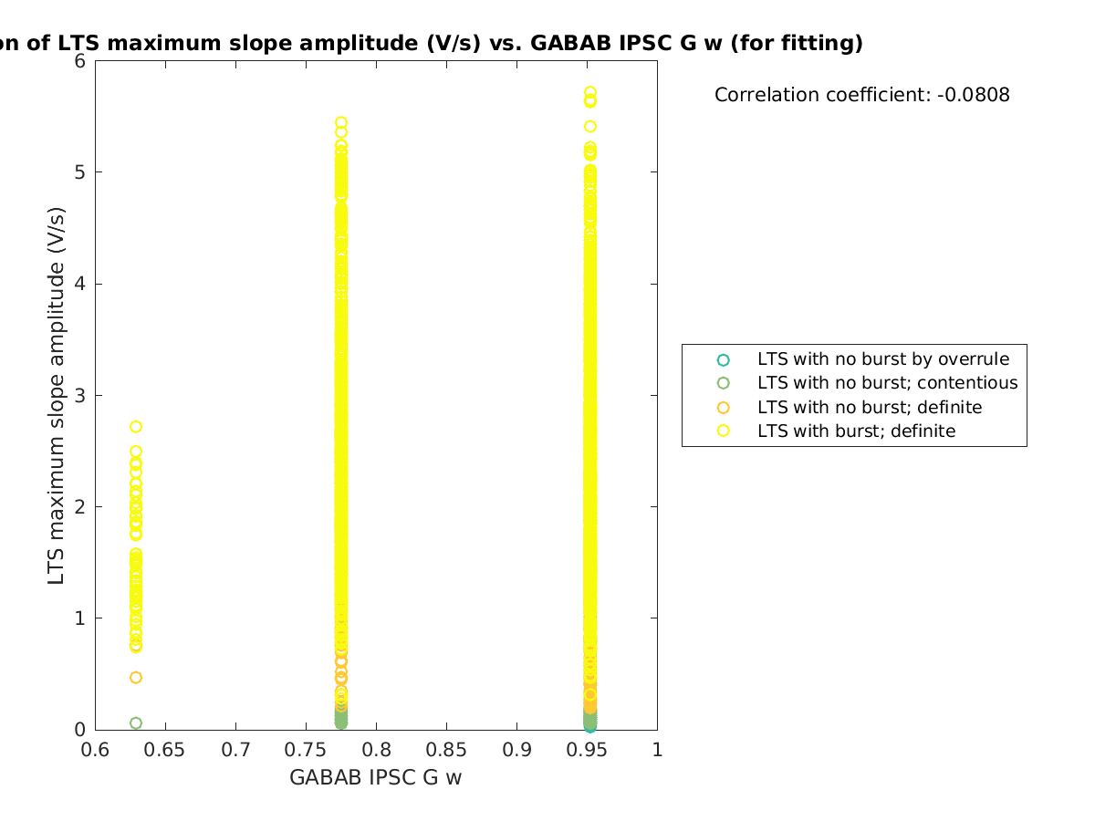 image_maxslopeval_vs_gabab_w_tofit.png