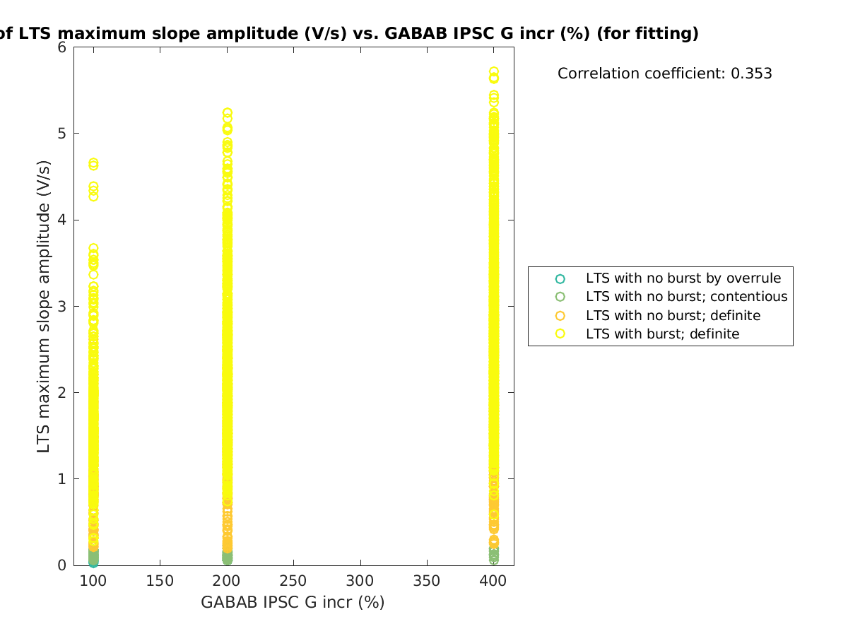 image_maxslopeval_vs_grow_tofit.png