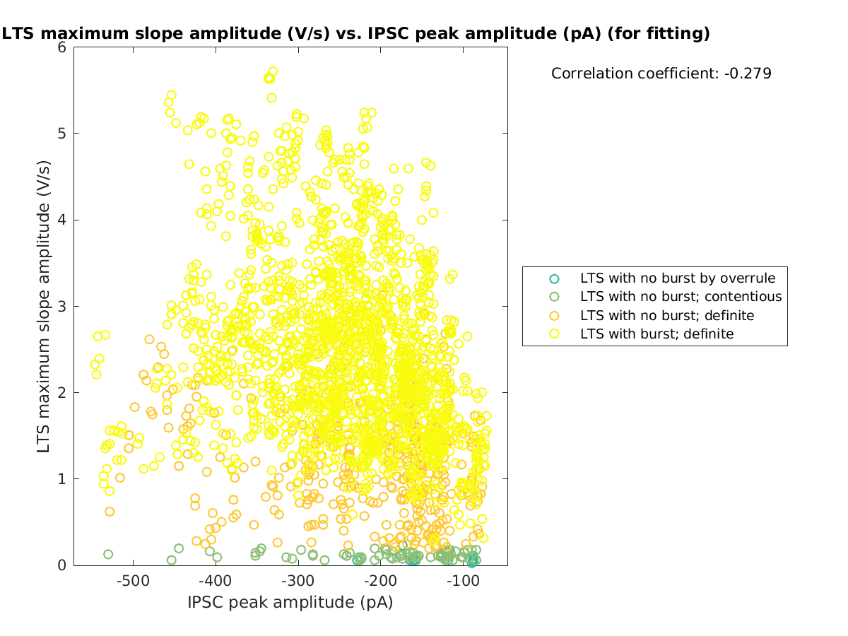 image_maxslopeval_vs_imin_tofit.png