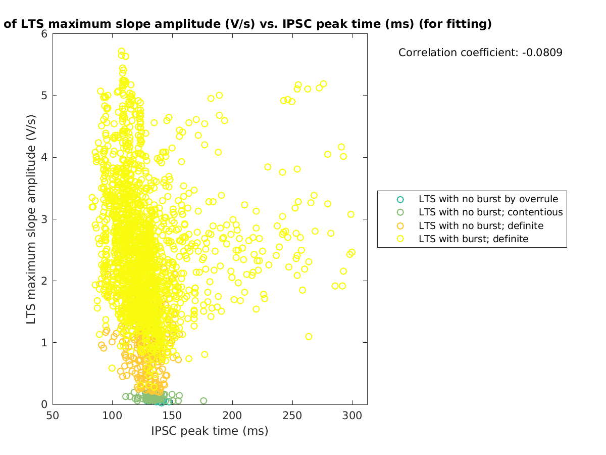 image_maxslopeval_vs_imint_tofit.png