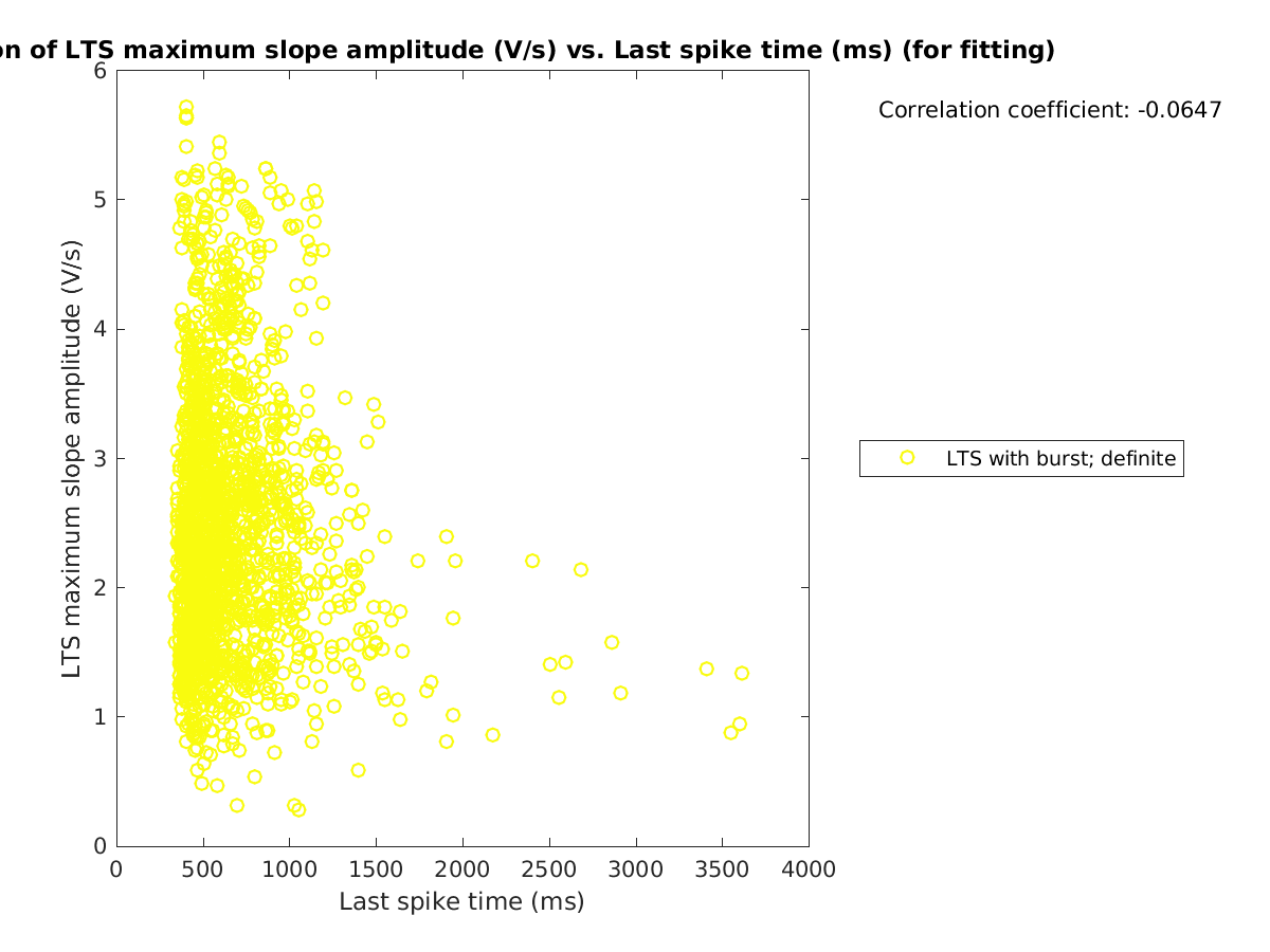 image_maxslopeval_vs_lastspiketime_tofit.png