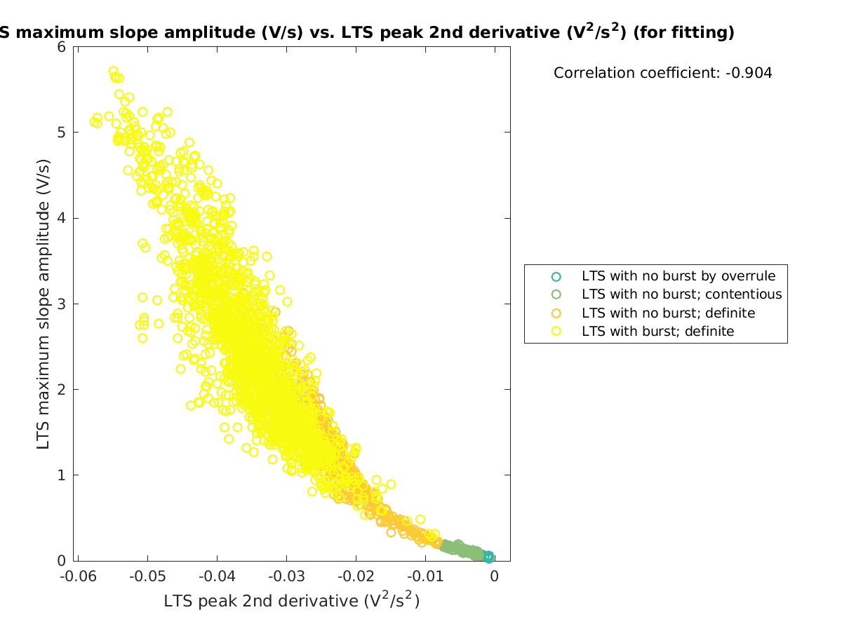 image_maxslopeval_vs_ltspeak2ndder_tofit.png