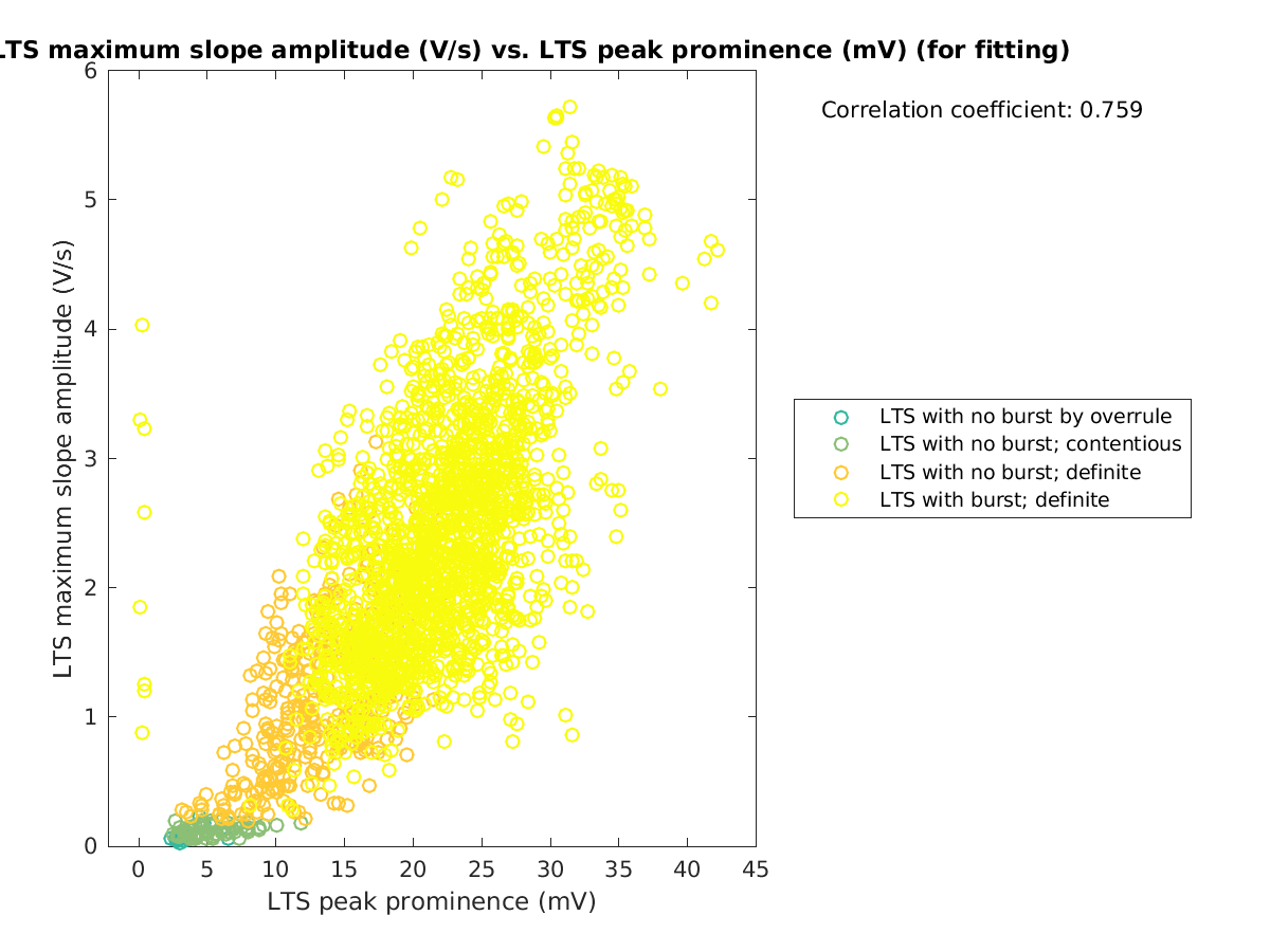 image_maxslopeval_vs_ltspeakprom_tofit.png