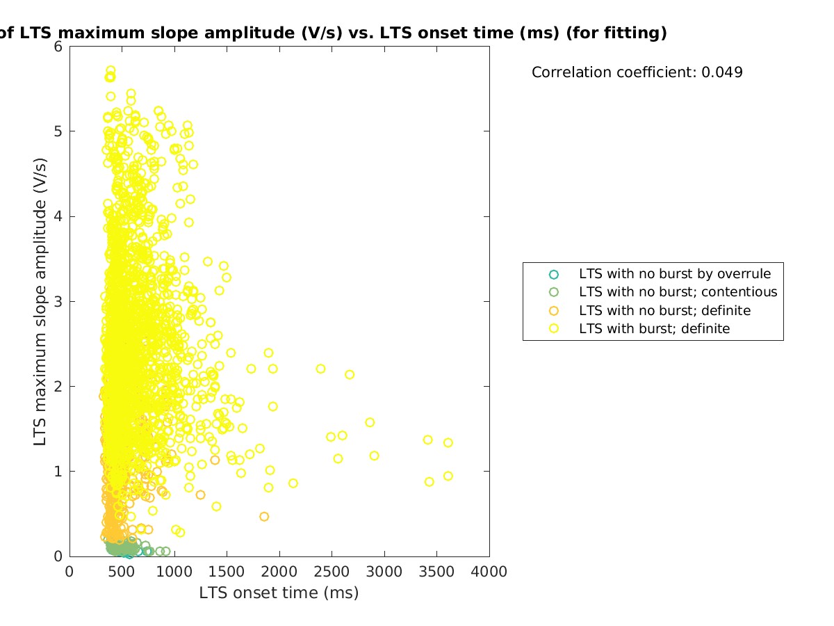 image_maxslopeval_vs_ltspeaktime_tofit.png