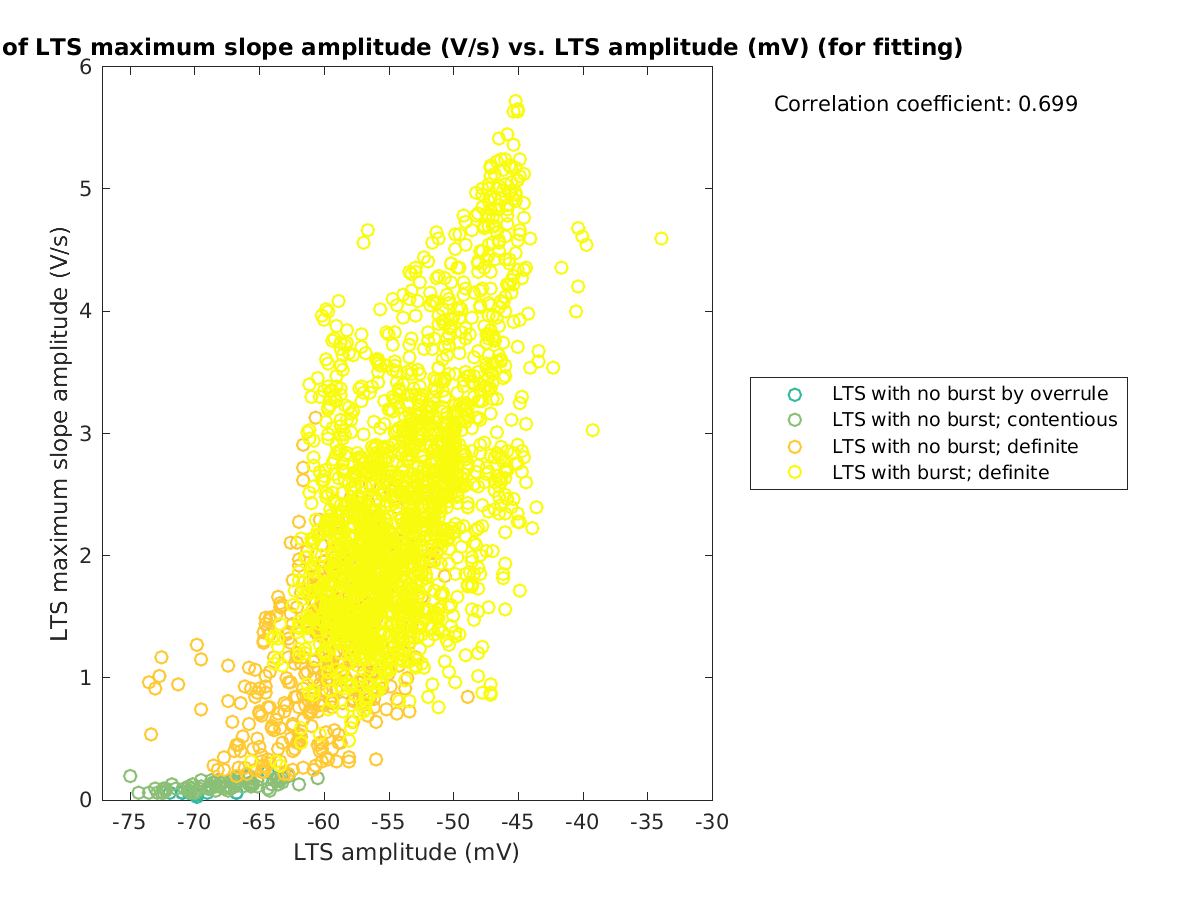 image_maxslopeval_vs_ltspeakval_tofit.png