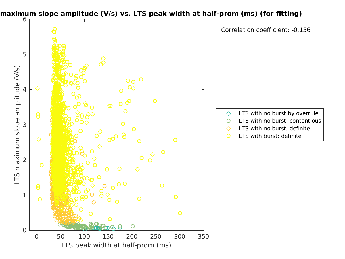 image_maxslopeval_vs_ltspeakwidth_tofit.png