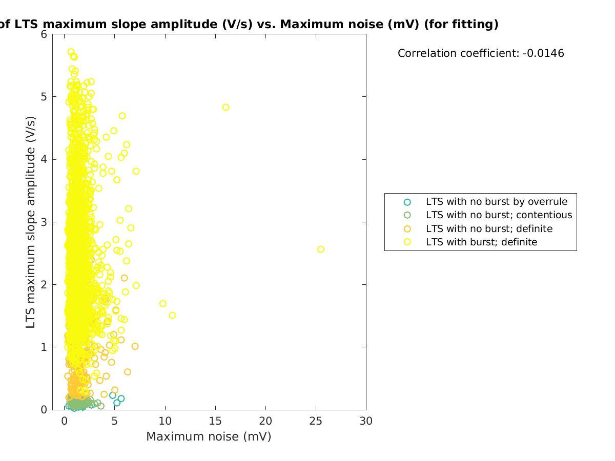 image_maxslopeval_vs_maxnoise_tofit.png