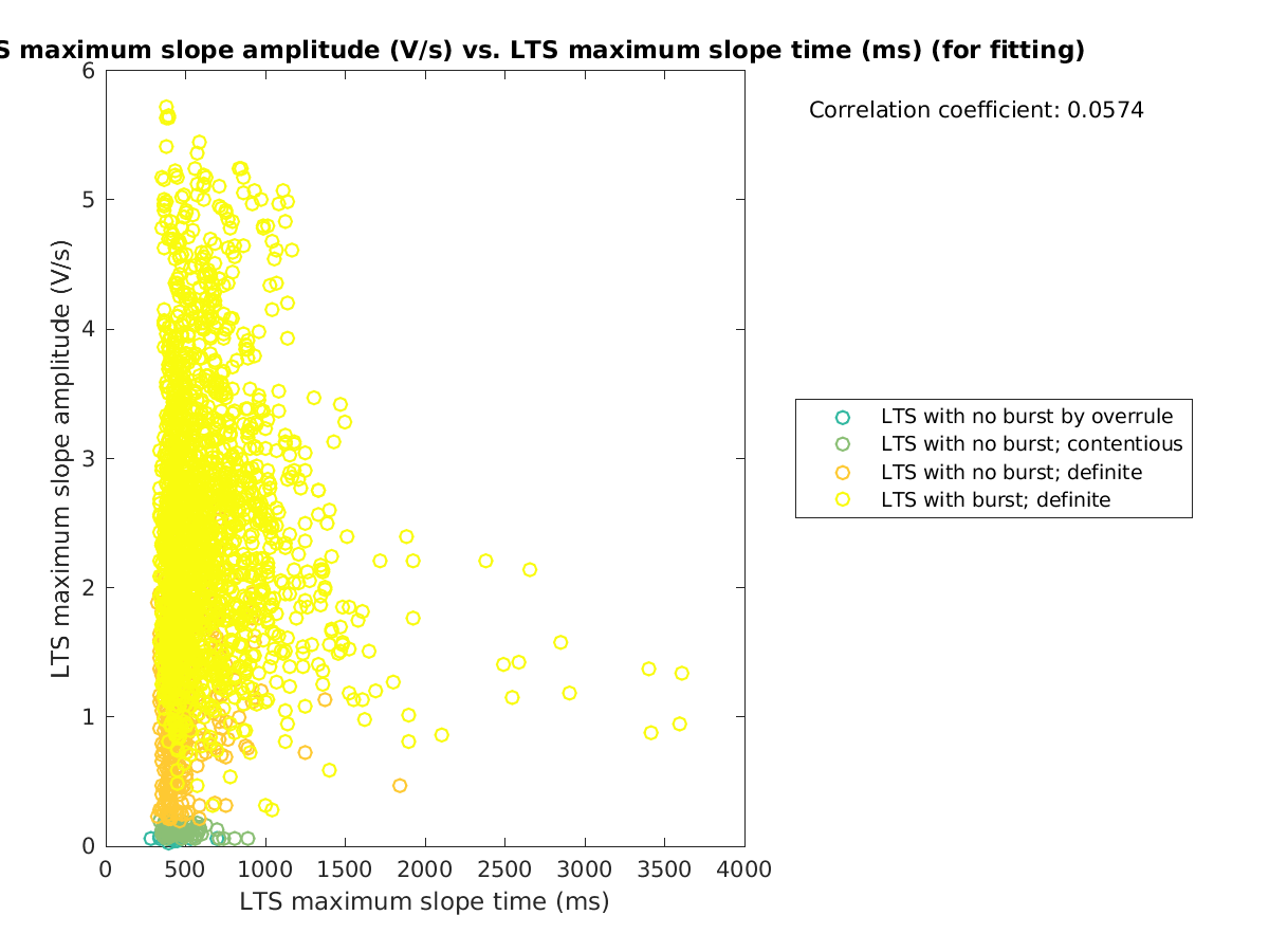 image_maxslopeval_vs_maxslopetime_tofit.png