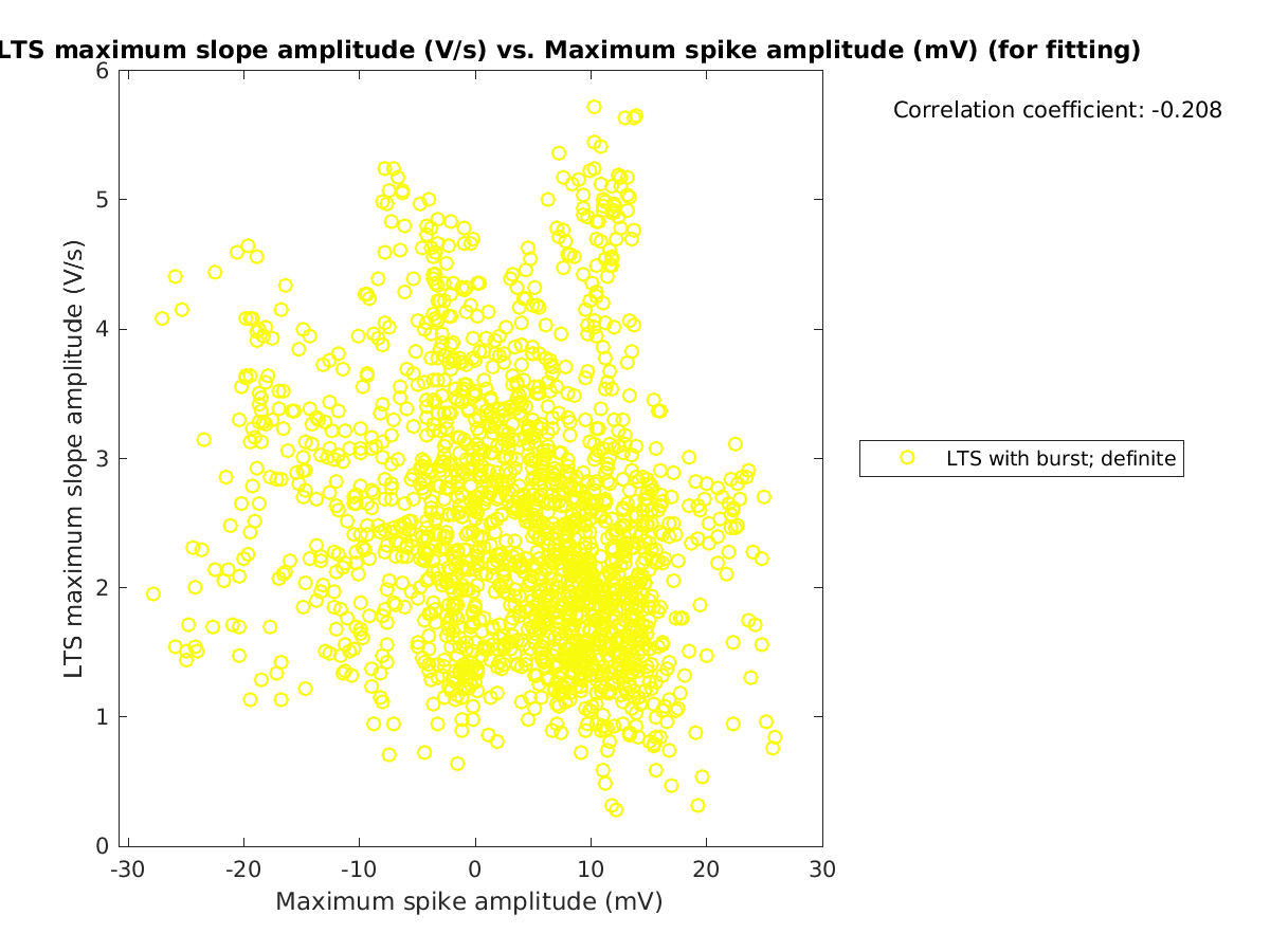 image_maxslopeval_vs_maxspikeamp_tofit.png